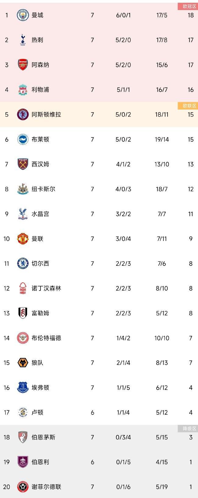 本赛季欧冠首回合比赛将在2月24日举行，而第二回合比赛将在3月12日在巴塞罗那举行。